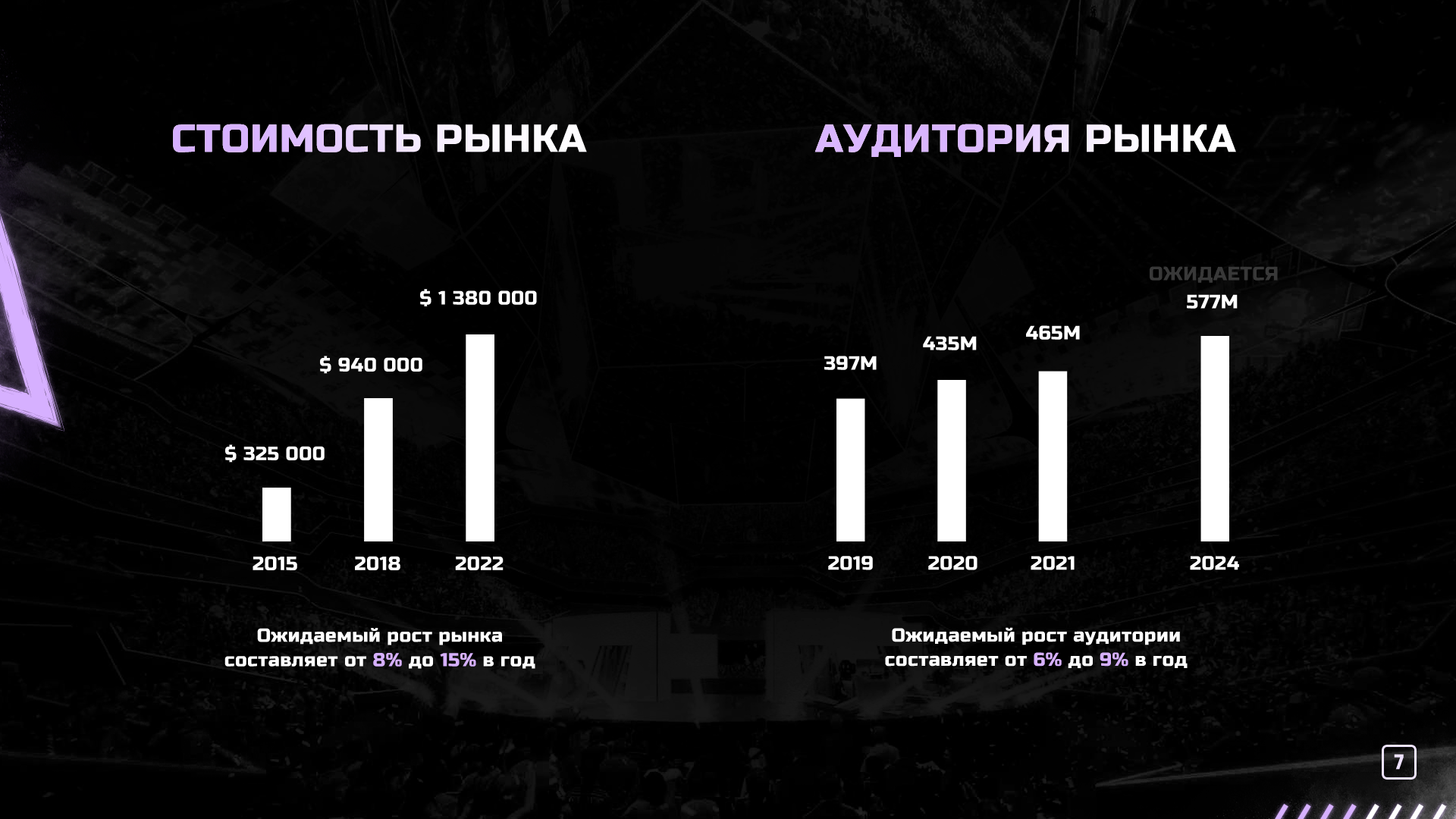 Presentation slide 7